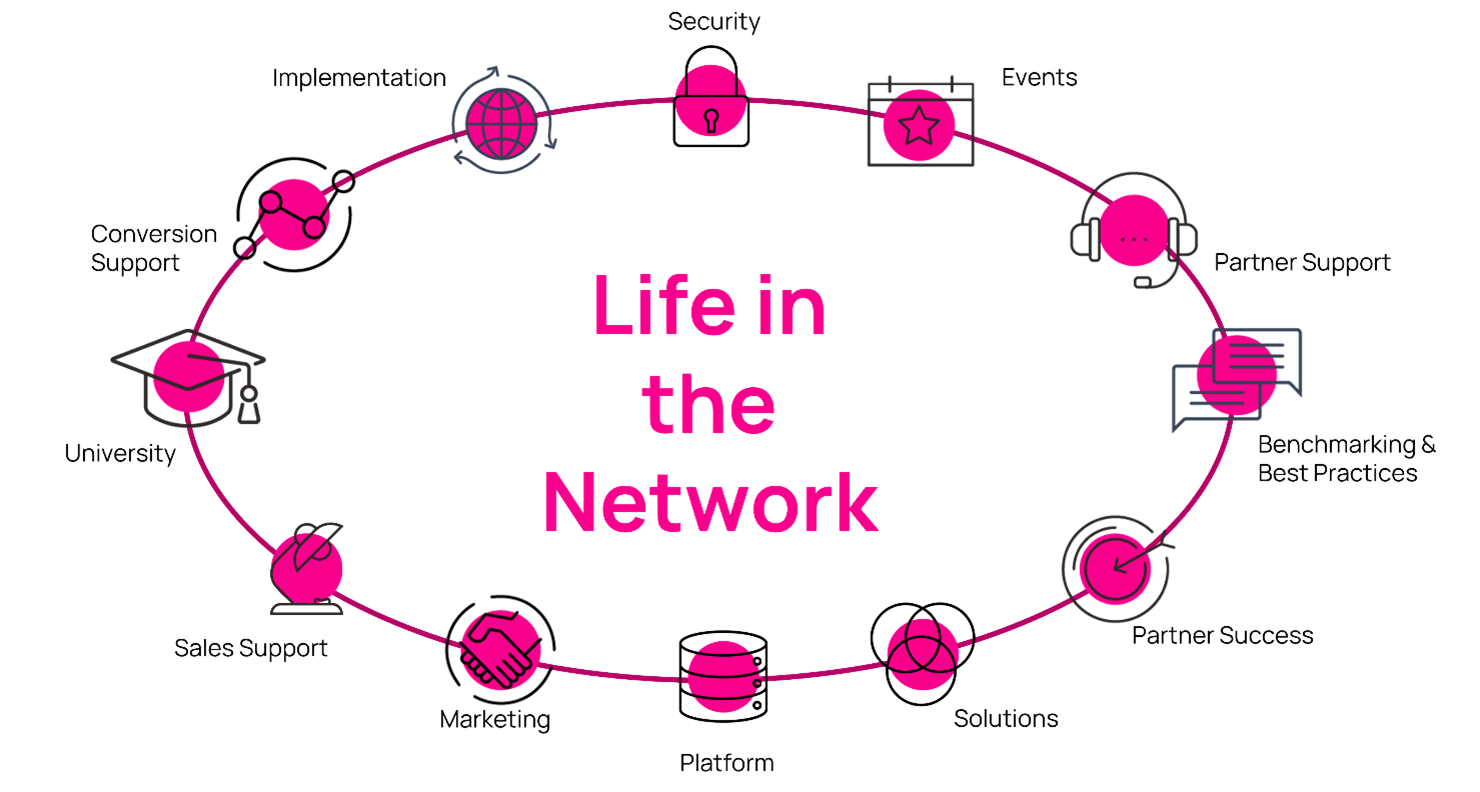 Life in the Network graphic